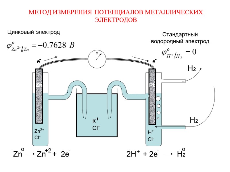 МЕТОД ИЗМЕРЕНИЯ  ПОТЕНЦИАЛОВ МЕТАЛЛИЧЕСКИХ ЭЛЕКТРОДОВ   К     Cl